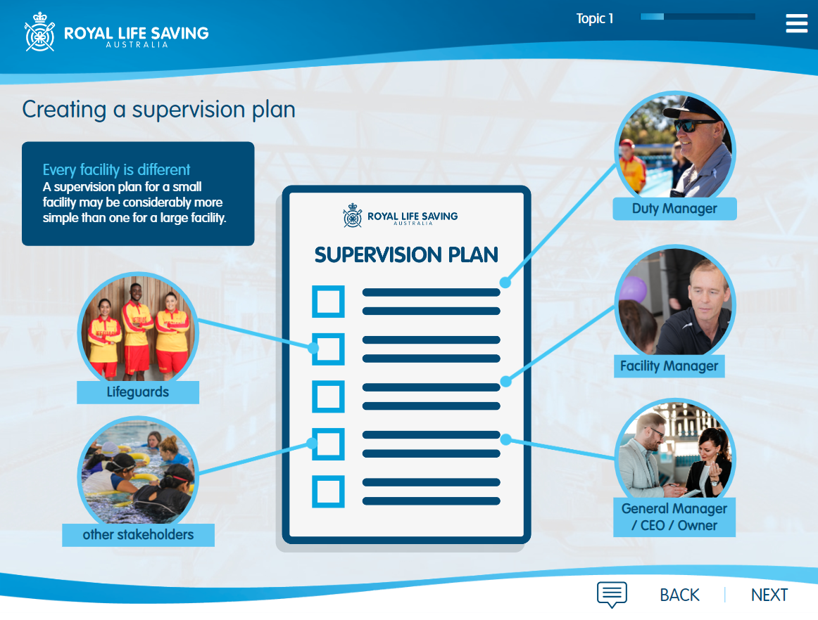 Creating a supervision plan