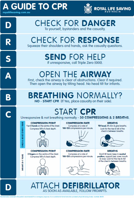 Guide to CPR