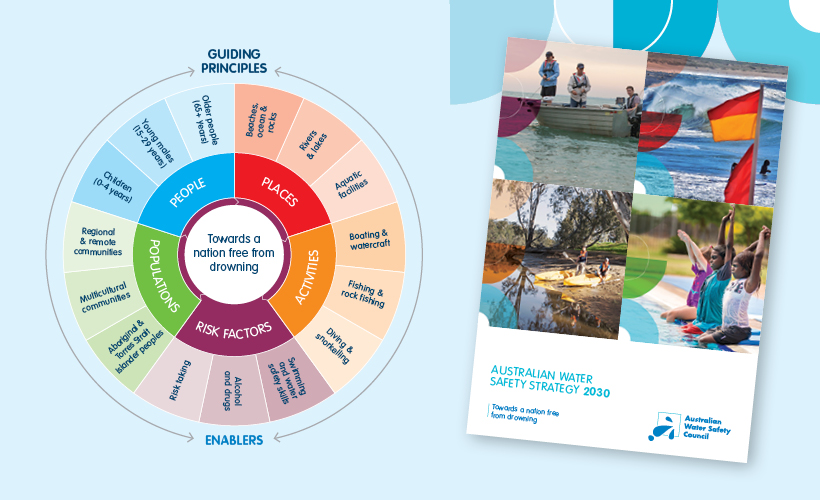 Australian Water Safety Strategy