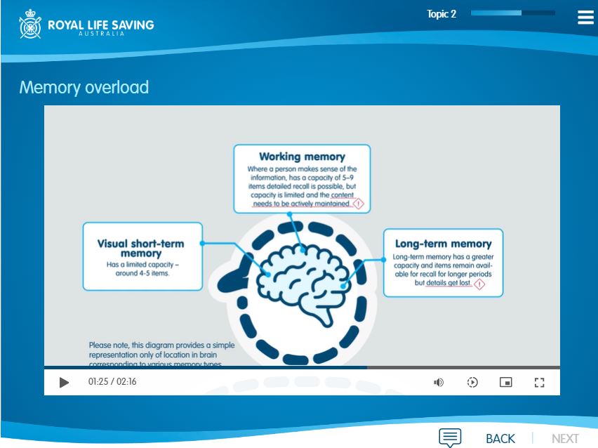 Lifeguard Advanced Supervision Skills - Memory Overload