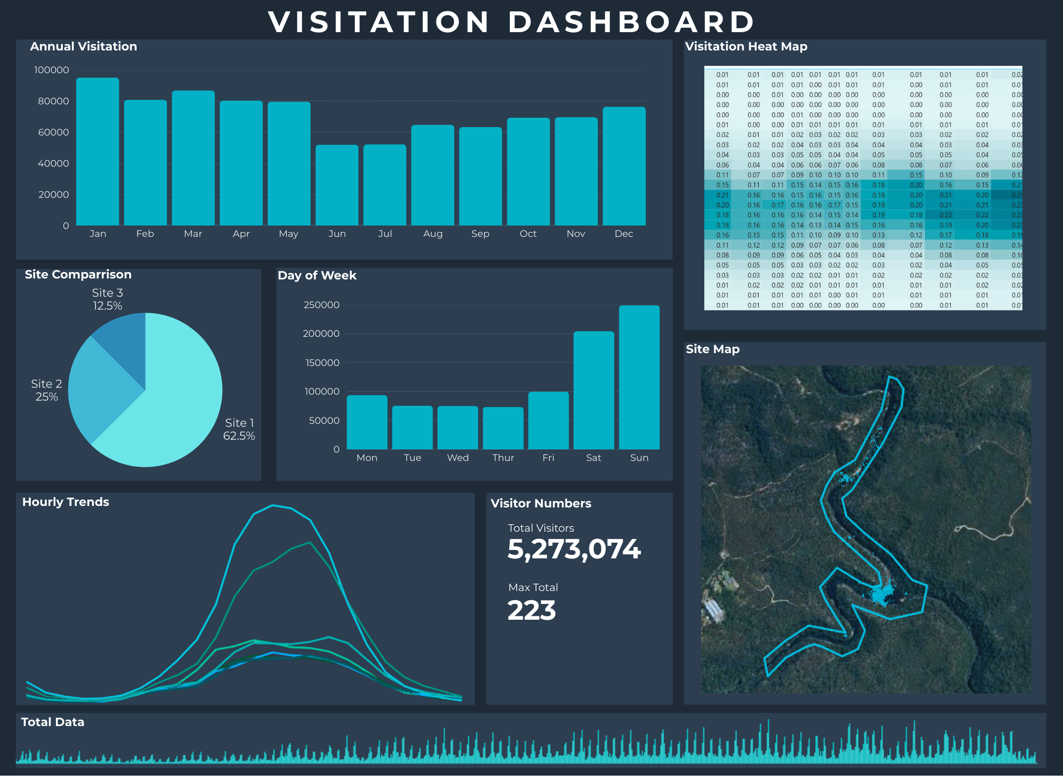 A screenshot of a computer dashboardAI-generated content may be incorrect.