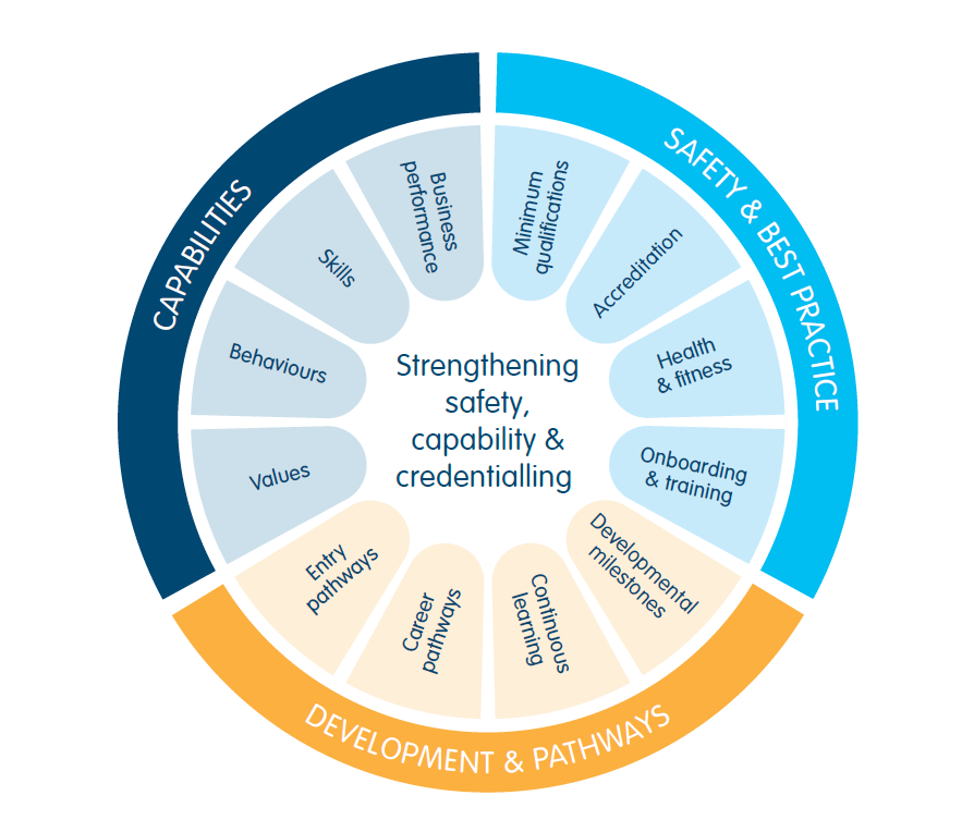 Framework wheel