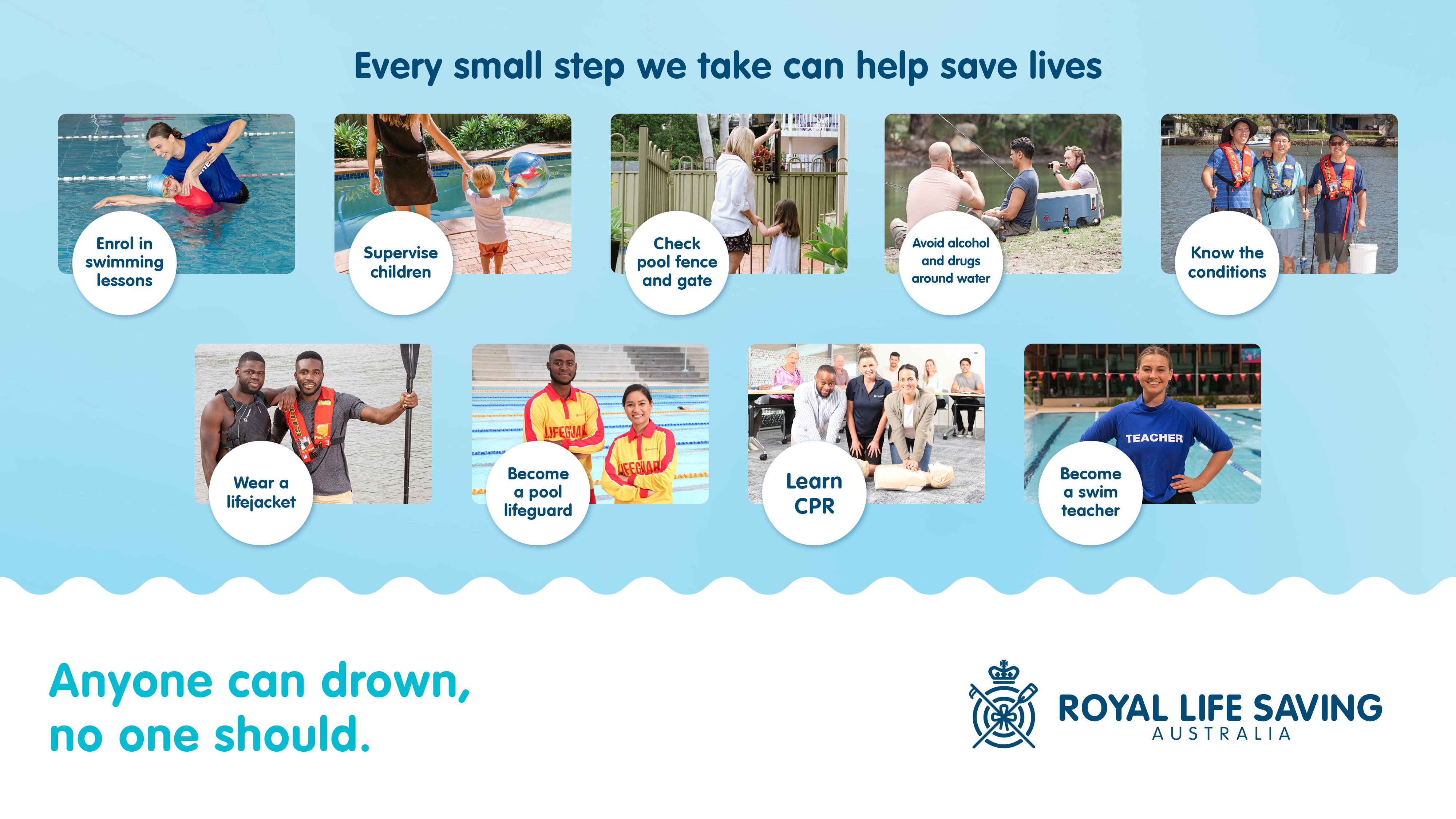Royal Life Saving World Drownign Prevention Day - Display Screen